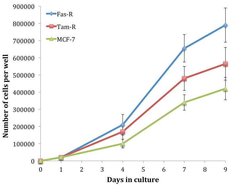 Fig. (1)