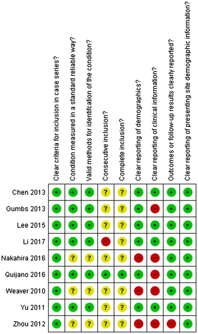 Fig. 2