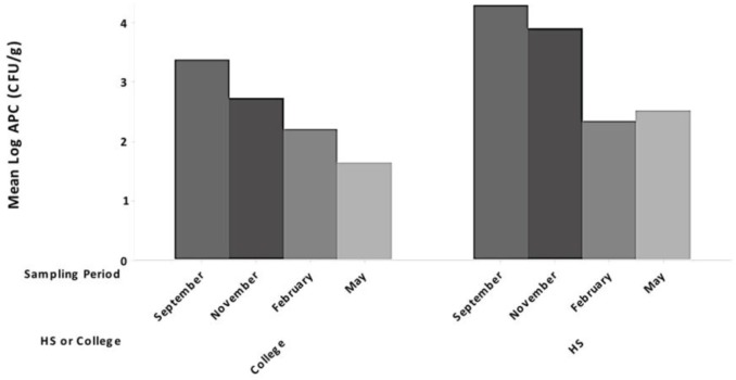 Figure 3.