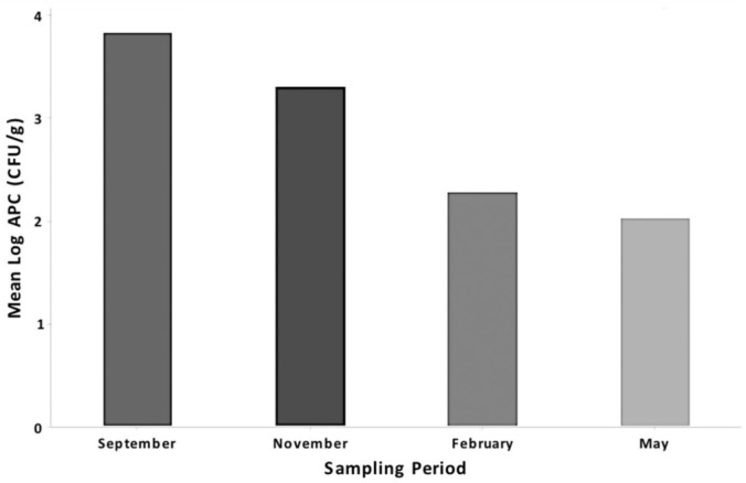 Figure 2.