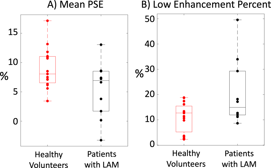 Figure 6:
