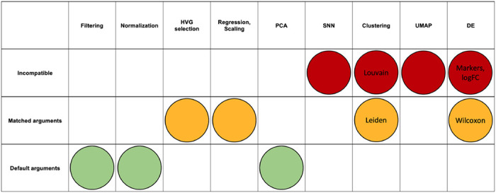 graphic file with name nihpp-2024.04.04.588111v2-t0001.jpg