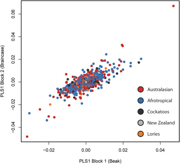 Fig. 3