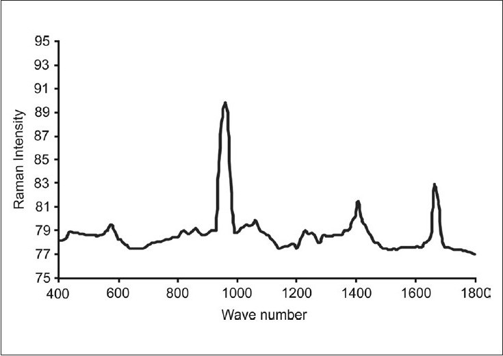 Graph 1