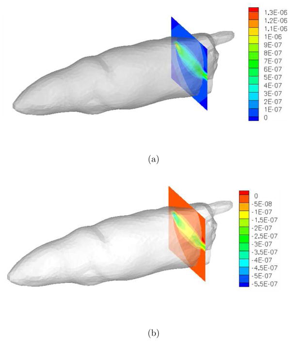 Figure 8