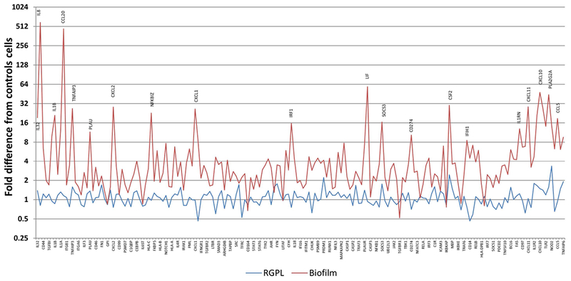 Figure 2: