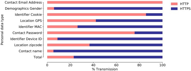 Figure 5.