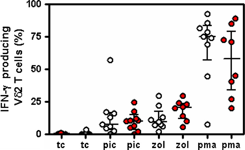 Fig. 4