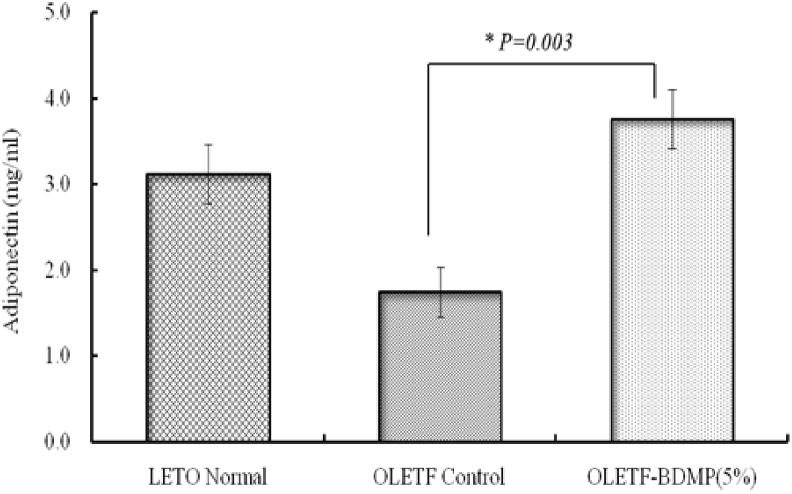 Fig. 7