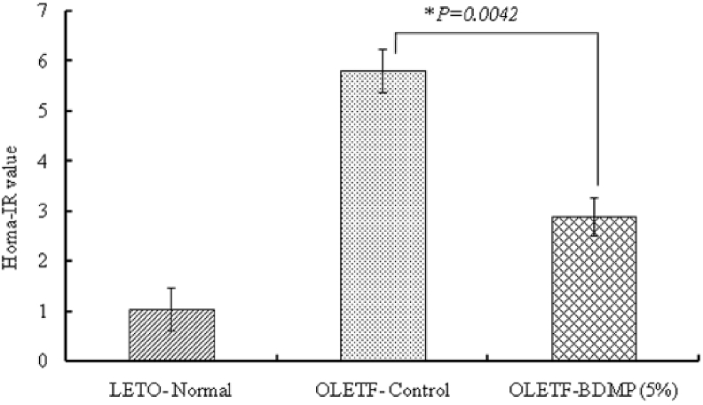 Fig. 4