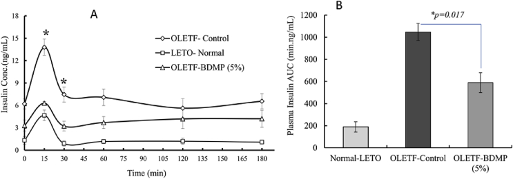 Fig. 3