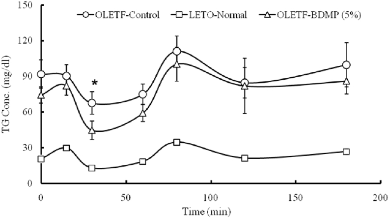 Fig. 5