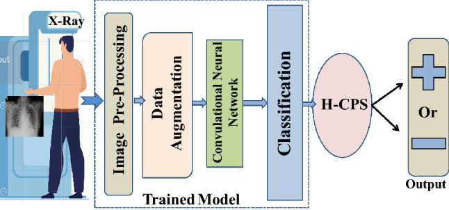 Fig. 1