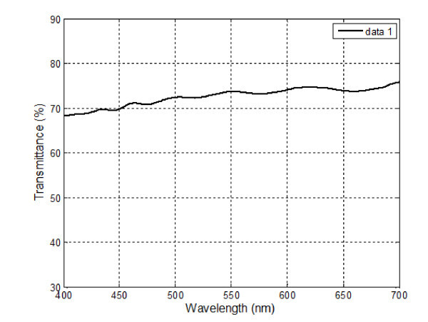 Figure 4