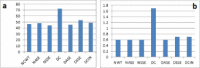 [Table/Fig-10a,b]: