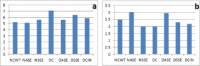 [Table/Fig-6a-b]: