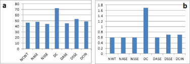 [Table/Fig-10a,b]: