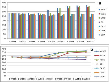 [Table/Fig-8a,b]: