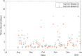 Fig 4b