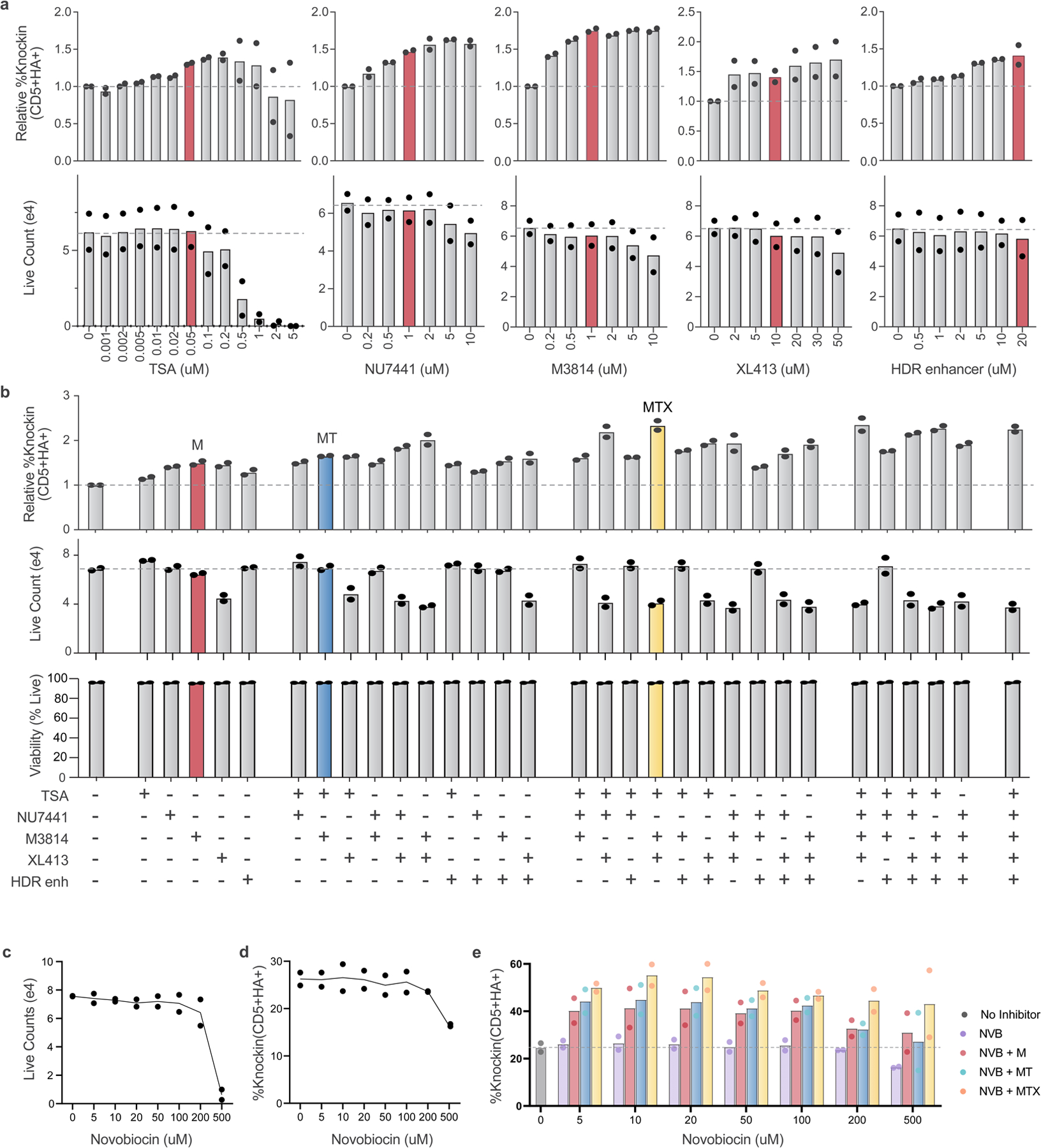 Extended Data Fig. 7 |