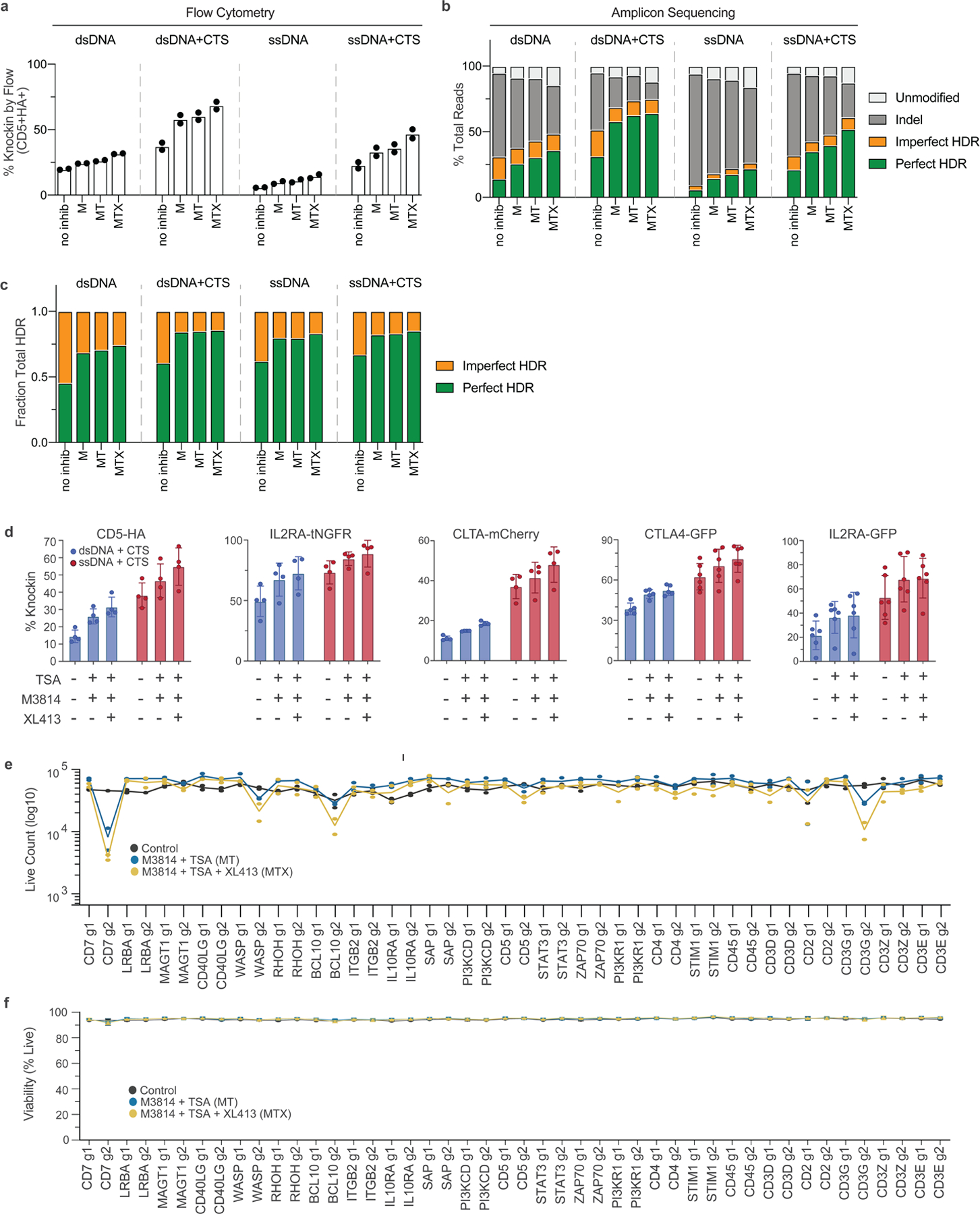 Extended Data Fig. 8 |