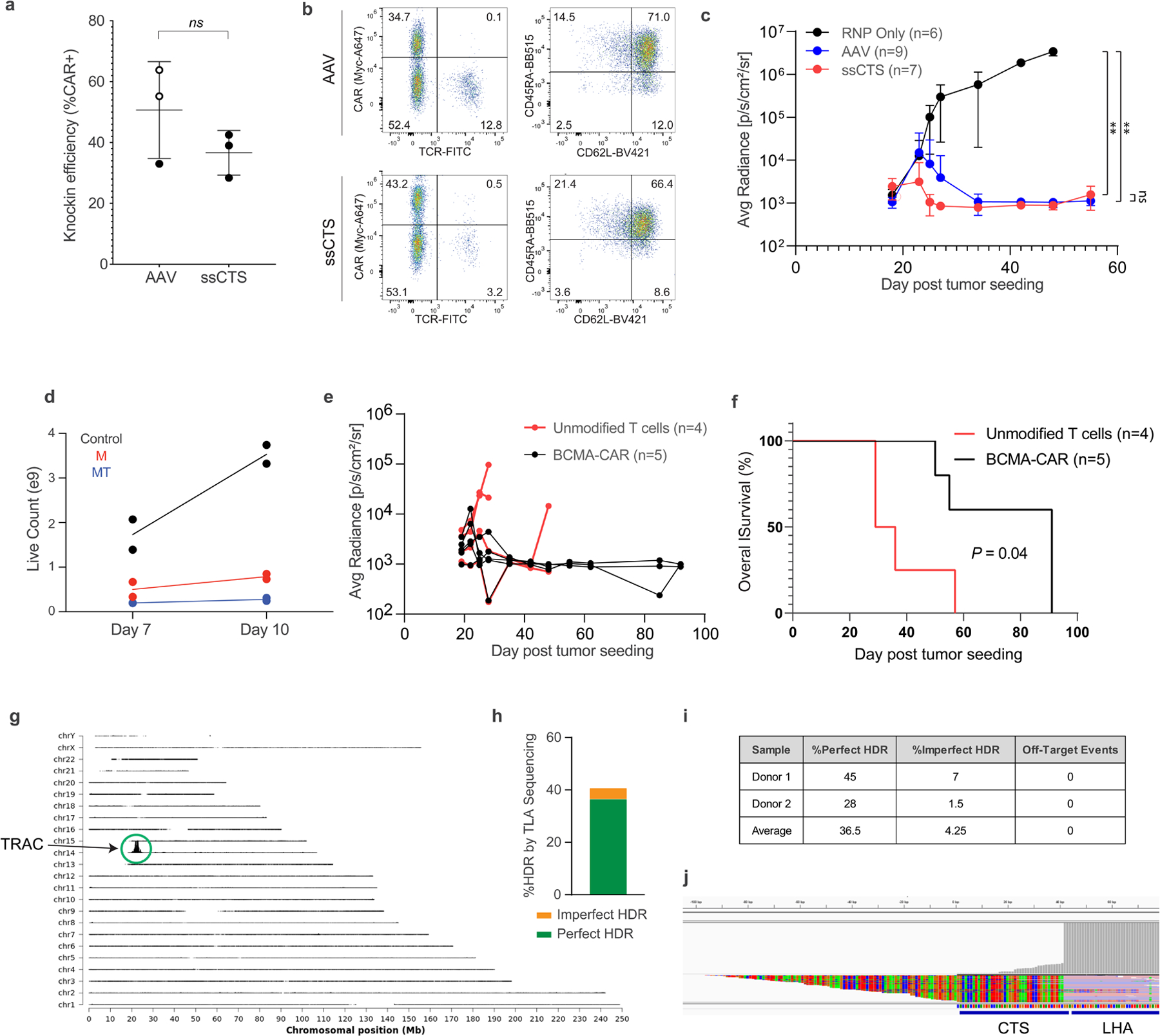 Extended Data Fig. 10 |