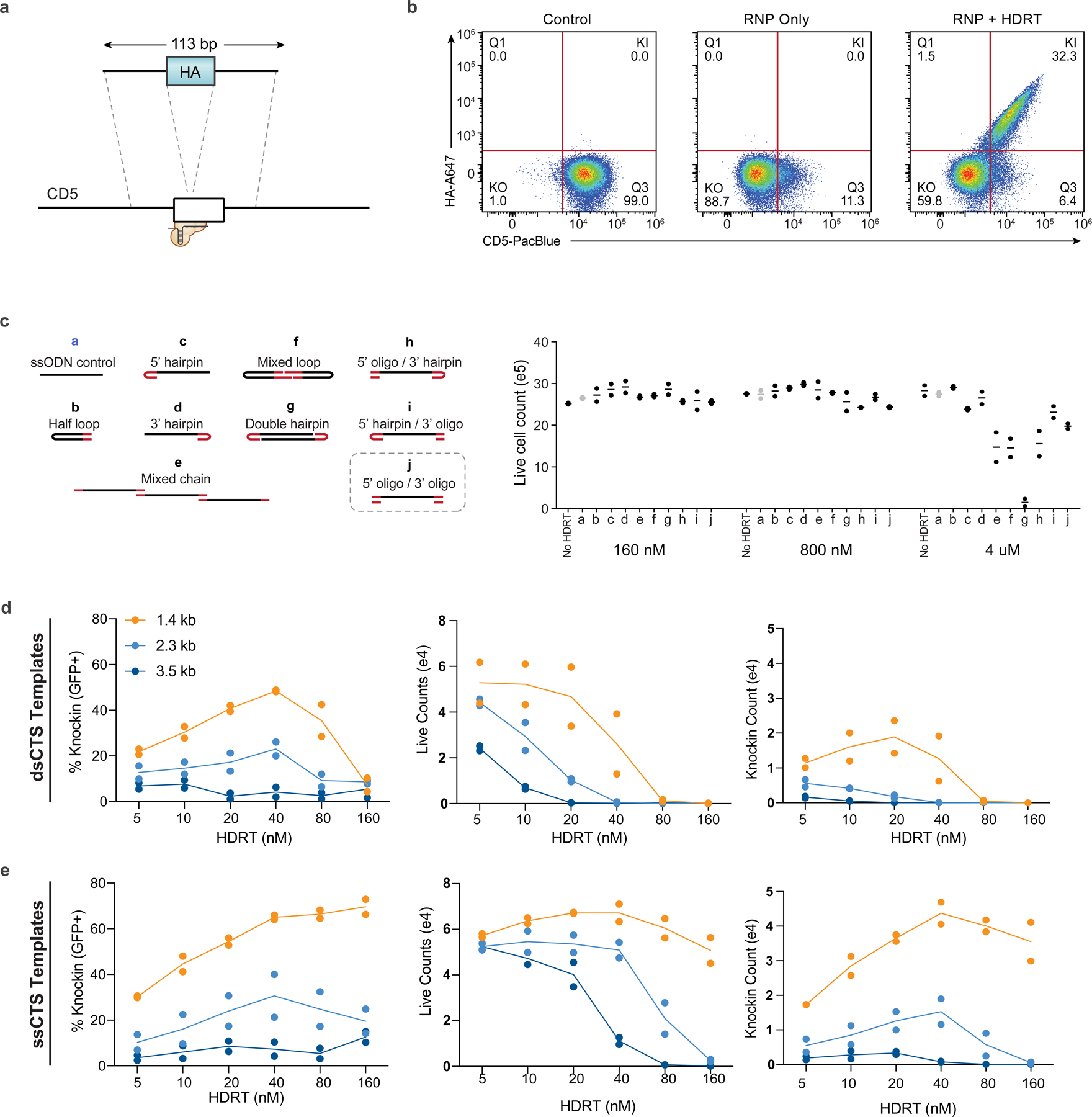 Extended Data Fig. 2 |