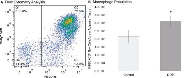 FIG. 7.