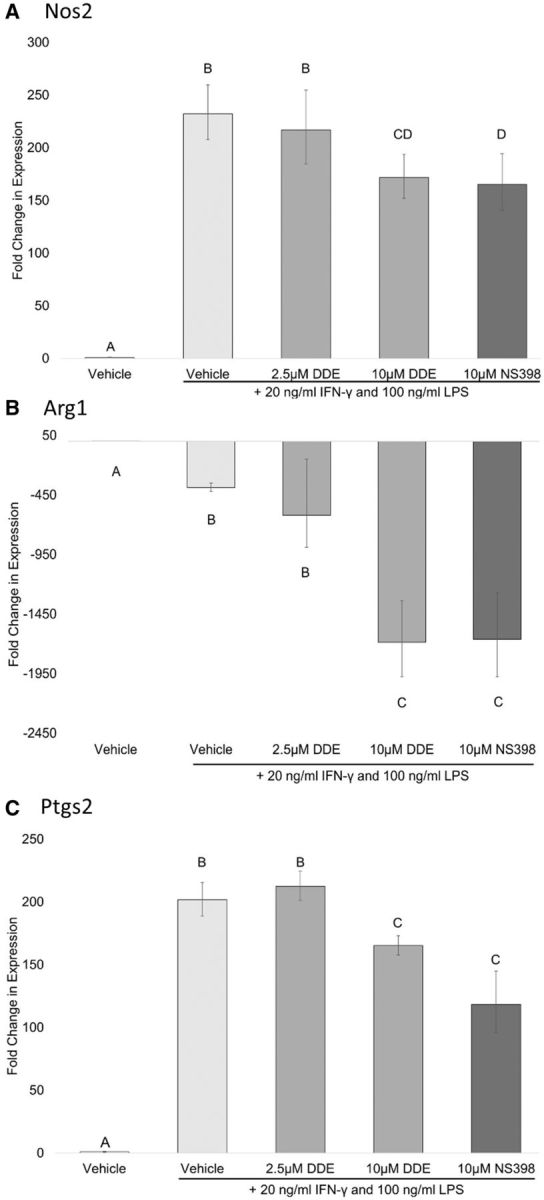 FIG. 4.