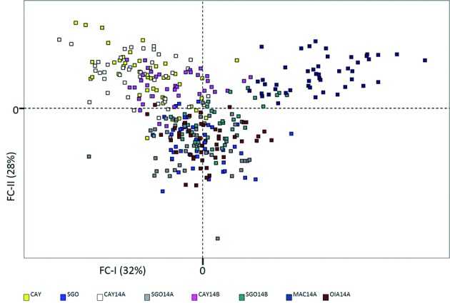 Fig. 3: