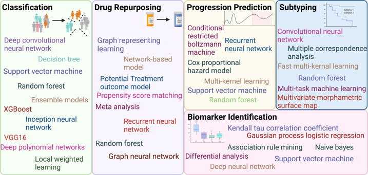 Figure 2.