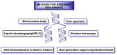 Figure 50