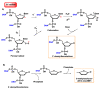 Figure 37