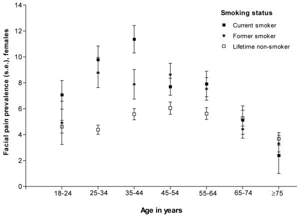 Figure 3a