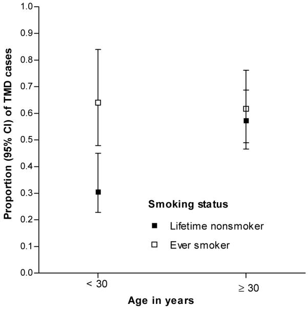 Figure 2a