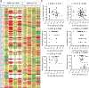 Extended Data Fig. 4.