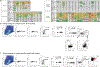 Extended Data Fig. 1.