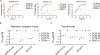 Extended Data Fig. 9.