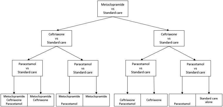 Figure 2: