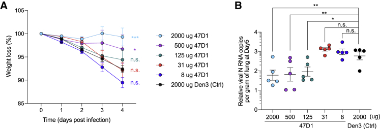 Figure 5