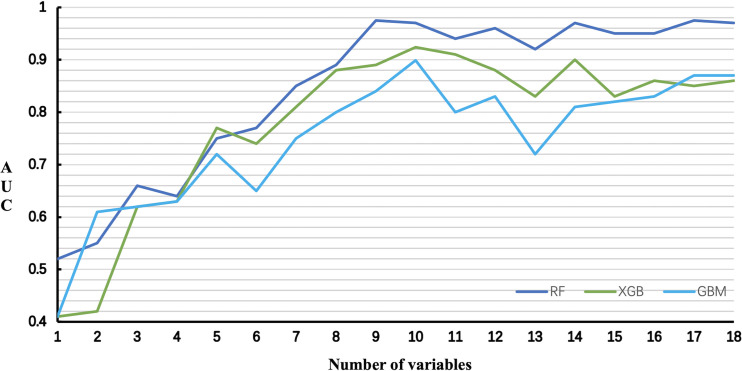 Figure 5