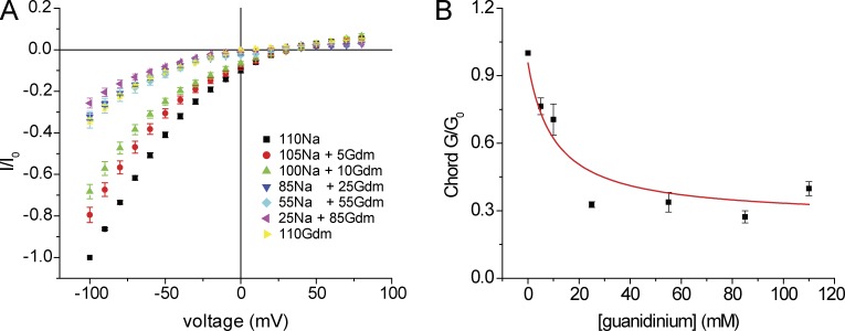 Figure 13.