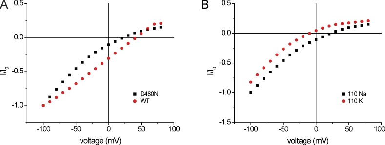 Figure 10.