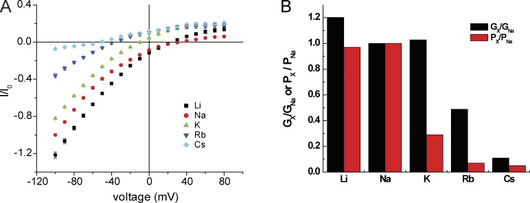 Figure 14.