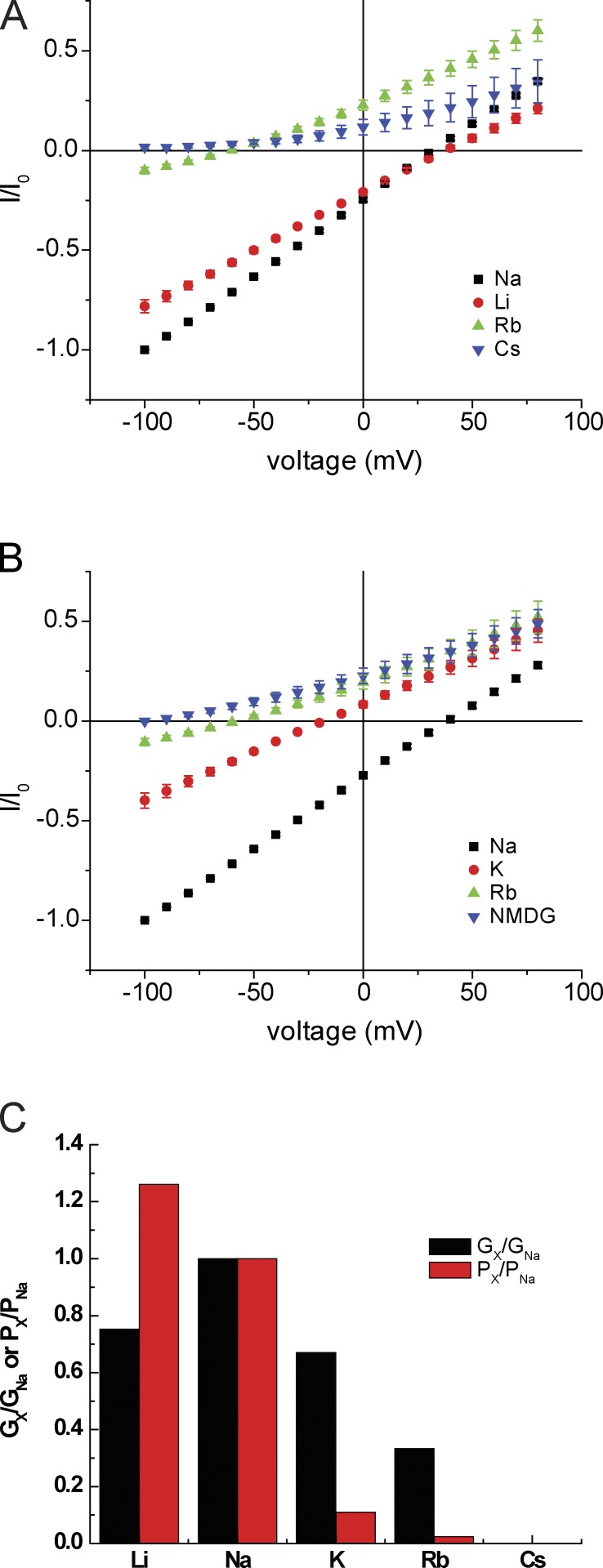 Figure 6.