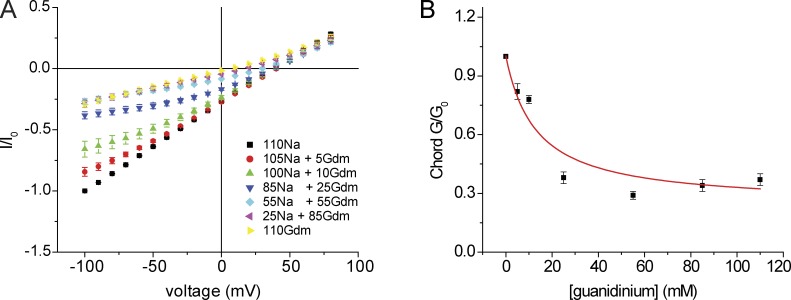 Figure 9.