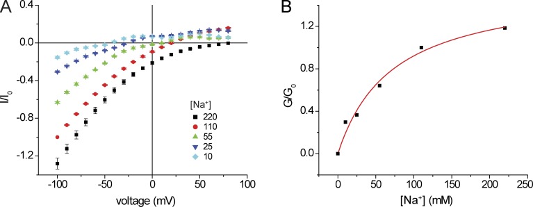 Figure 12.