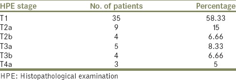 graphic file with name UA-7-199-g001.jpg