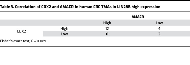 graphic file with name jciinsight-6-140382-g220.jpg