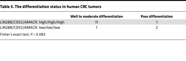 graphic file with name jciinsight-6-140382-g222.jpg